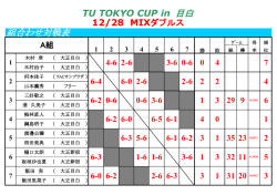 結果はこちらです