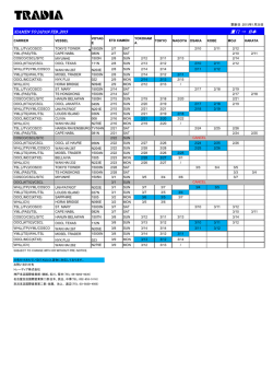 XIAMEN TO JAPAN JAN ,2015 厦门 &rarr; 日本