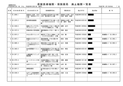 保険医療機関・保険薬局 廃止機関一覧表