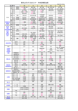 印刷用外来診療担当表 - 東京山手メディカルセンター