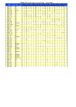 予選 本戦 予選 本戦 予選 本戦 予選 本戦 予選 本戦 予選 本戦 予選