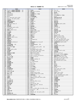 株式るいとう 取扱銘柄一覧 [225KB]