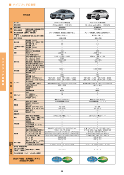 (4) ハイブリッド自動車 [PDF 1.01MB]