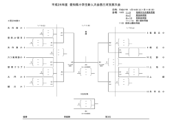 愛知県小学生新人大会 西三河支部予選の組合せを掲載しました