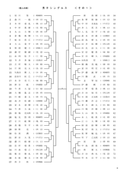 公立高等学校卓球大会（個人の部） 組合せ