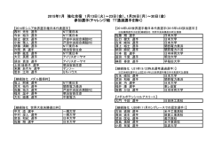2015年1月強化合宿 参加選手一覧