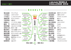 14歳以下男子・結果ドローPDFをダウンロード