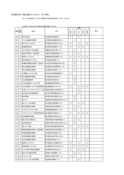 指名願受付簿 測量＆建設コンサルタント （五十音順）
