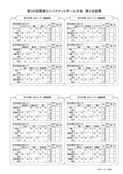 第36回関東ミニバスケットボール大会 第2日結果