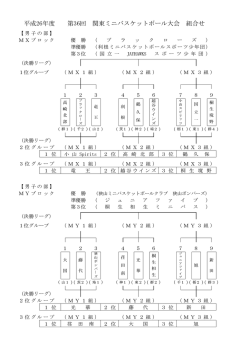 平成26年度 第36回 関東ミニバスケットボール大会 組合せ