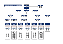 まちづくり 委員会 青少年育成 委員会 経営力向上