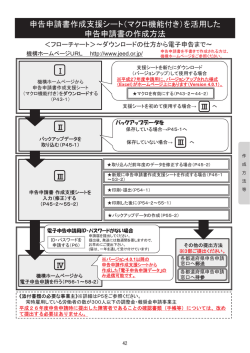 （マクロ機能付き）を活用した 申告申請書の作成方法