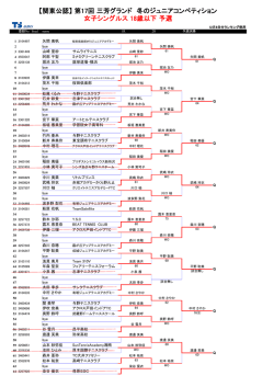 女子結果ダウンロード