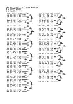 大会名 2015 伊予銀カップジュニアテニス大会 中予地区予選 期 日