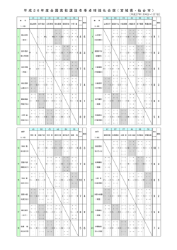 女子決勝リーグ結果