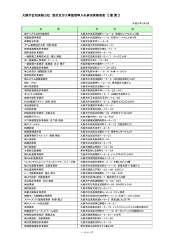 建築設計・監理 （登録有効期間 平成28年4月30日