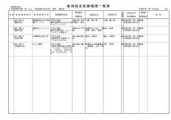 新規指定医療機関一覧表