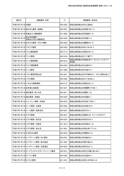 薬局 - 和歌山県