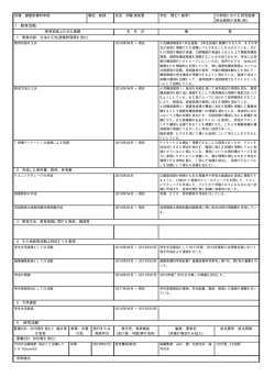 伊藤 美知恵 - 愛知淑徳大学