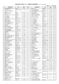 平成27年1月8日現在