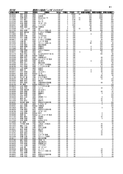 男子16歳以下シングルス