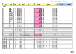 2015年入試 主要校出願速報と入試結果 （2014/12/26 現在）
