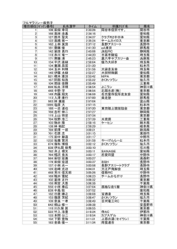 男子 - 長野陸上競技協会 DATA_WEB