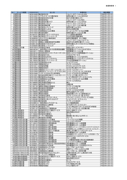 新規事業者 1 No サービス種類 法人名 事業所名 報告期限 1
