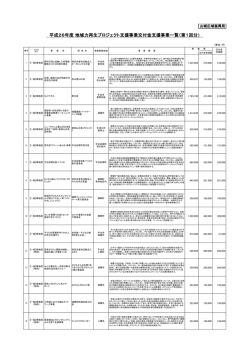 (第1回募集分)支援事業一覧（PDF：699KB）