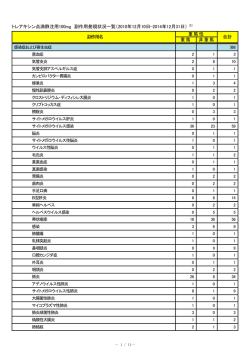 副作用発現状況一覧 - 抗悪性腫瘍剤トレアキシン 一般名