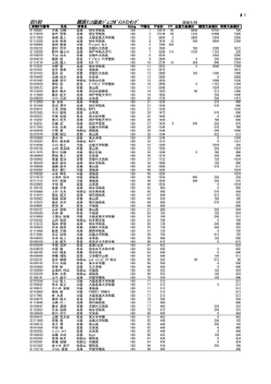 男子18歳以下シングルス