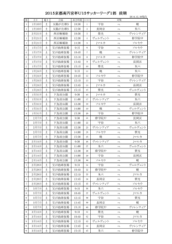 2015京都高円宮杯U15サッカーリーグ1部 前期