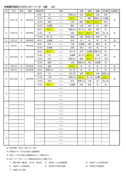 ダウンロード - BOLT FC