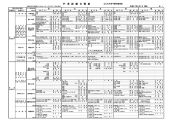 PDFをダウンロード - 山口大学医学部附属病院ﾓﾊﾞｲﾙ