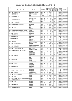 セレクション2013参加企業