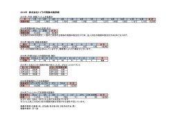2014年 株式会社トイラボ現像本数詳細