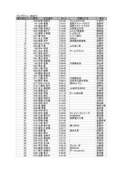フルマラソン一般女子 種目順位 ｾﾞｯｹﾝ番号 氏名漢字 タイム 所属ｸﾗﾌﾞ名