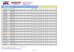 輸出スケジュール 北米東岸向けサービス