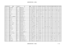 知事許可名簿（PDF：1932KB）