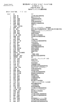 カデ男子サーブル - 日本フェンシング協会