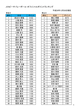 オフィシャルポイントランキング