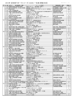 AWS年間計画(2015年)
