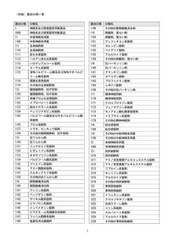 （別紙）薬効分類一覧 薬効分類 分類名 1 神経系及び感覚器官用医薬品