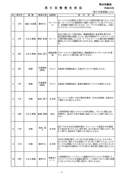 死亡災害発生状況
