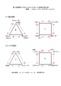 結果 - 福岡県バスケットボール協会