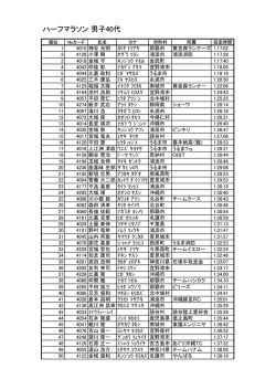 ハーフマラソン 男子40代