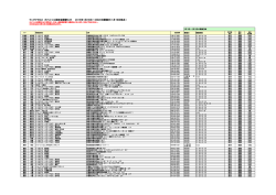 ケンダマクロス オフィシャル認定会開催リスト 2015年1月5日～2月15日