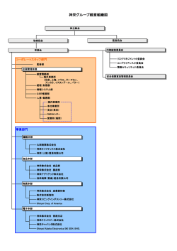 神栄グループ経営組織図