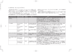 シンポジウム・セッションハイライト