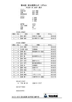 マスターズ - 安比高原
